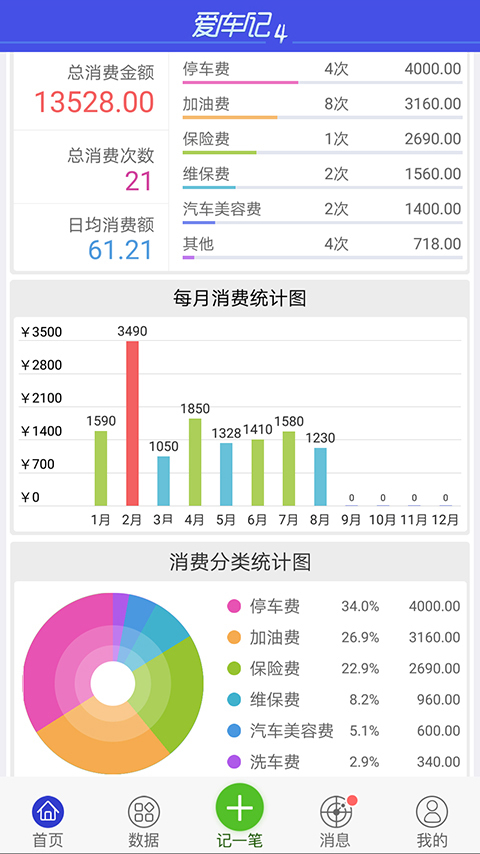 愛車記油耗版