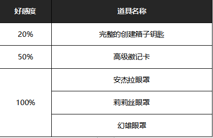 【12月15日】《街頭籃球》情書(shū)疊加置換豪禮 多重獎(jiǎng)勵(lì)等你拿