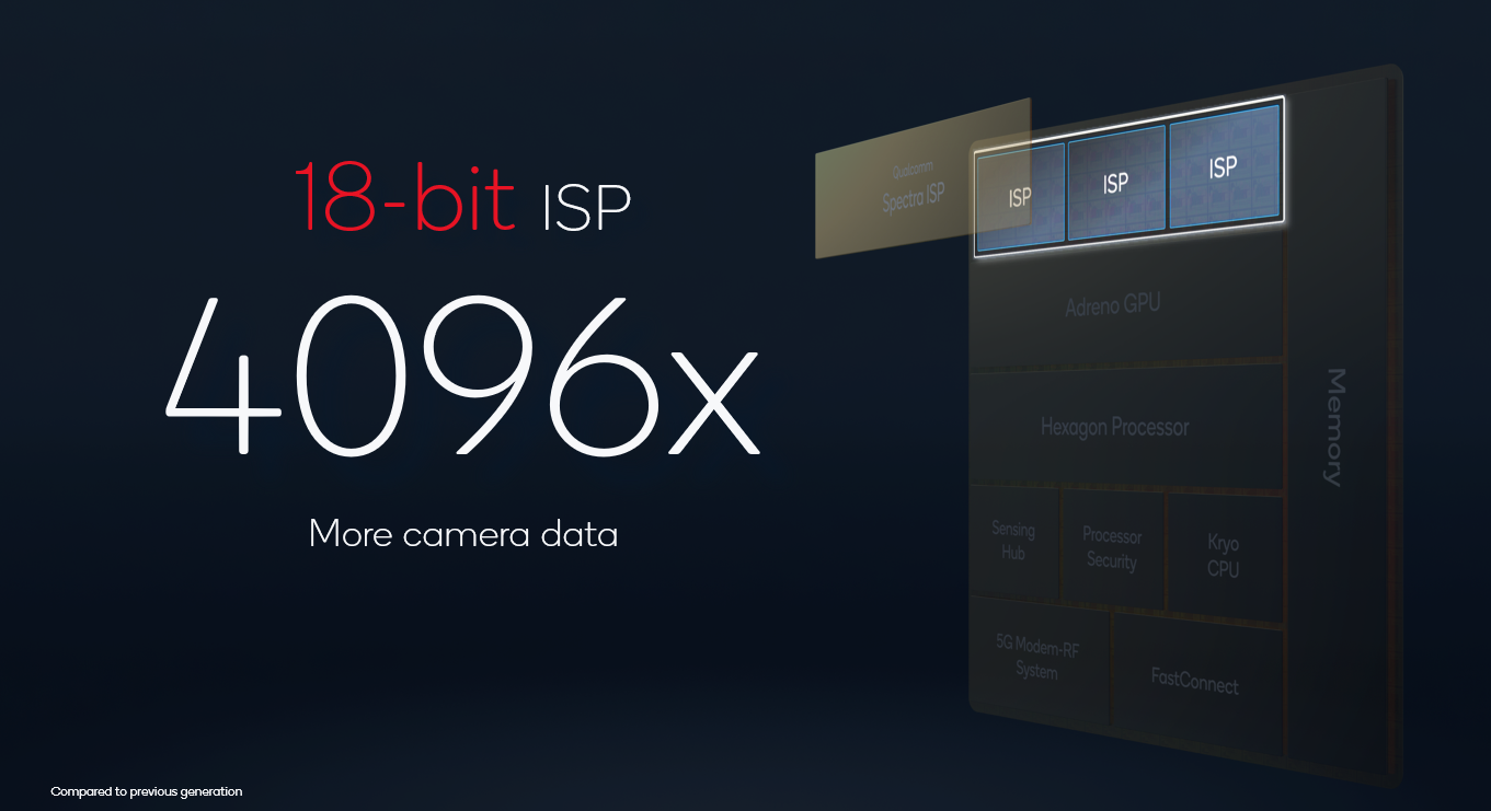 骁龙8不仅大幅提升游戏体验 还能拍8K HDR视频和徕卡德味儿照片