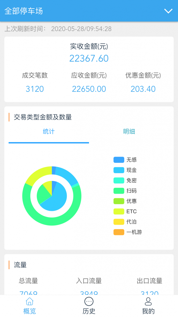 云智停車場管理者