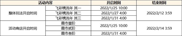 原神飞彩镌流年活动怎么玩 飞彩镌流年活动玩法介绍