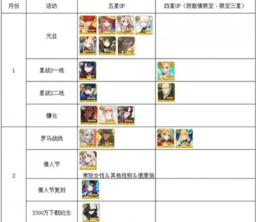 fgo2022年卡池一览 fgo国服2022年卡池千里眼