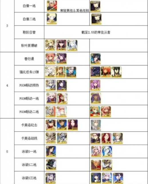 fgo2022年卡池一览 fgo国服2022年卡池千里眼