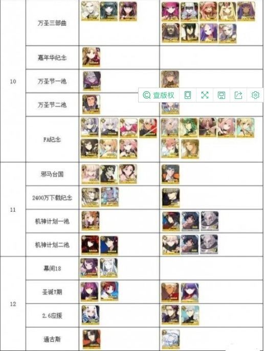 fgo2022年卡池一览 fgo国服2022年卡池千里眼