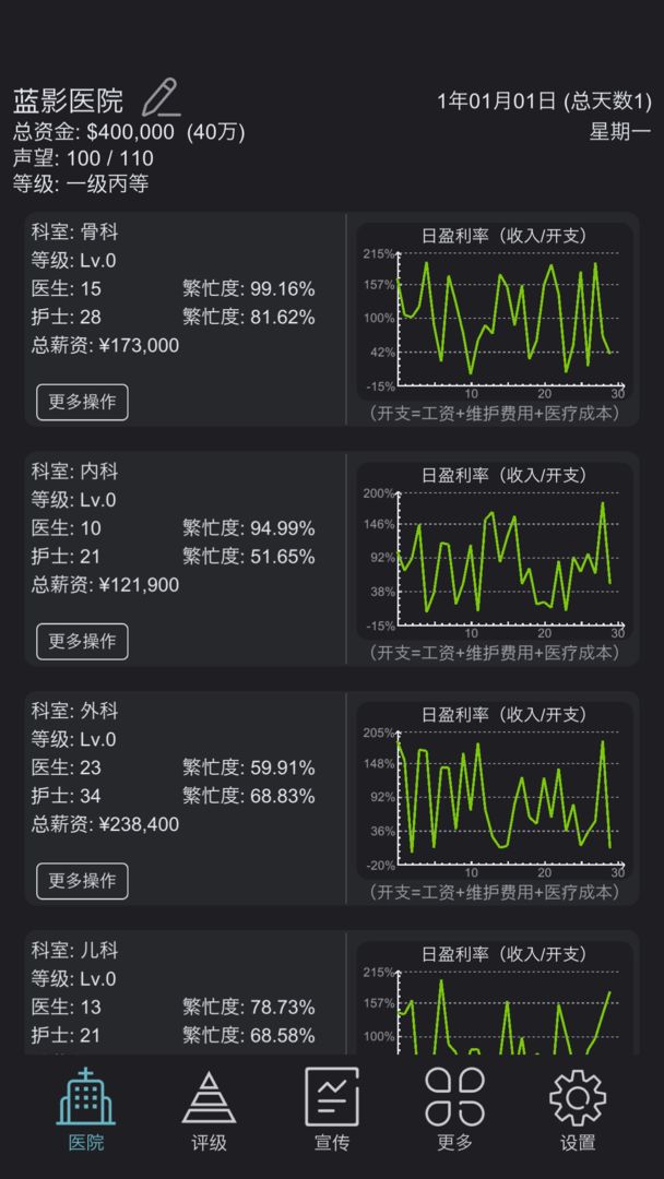 模擬經(jīng)營(yíng)醫(yī)院