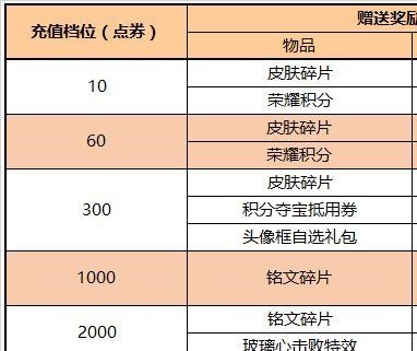 王者荣耀玻璃心击败特效怎么获得 2022玻璃心击败特效获得攻略