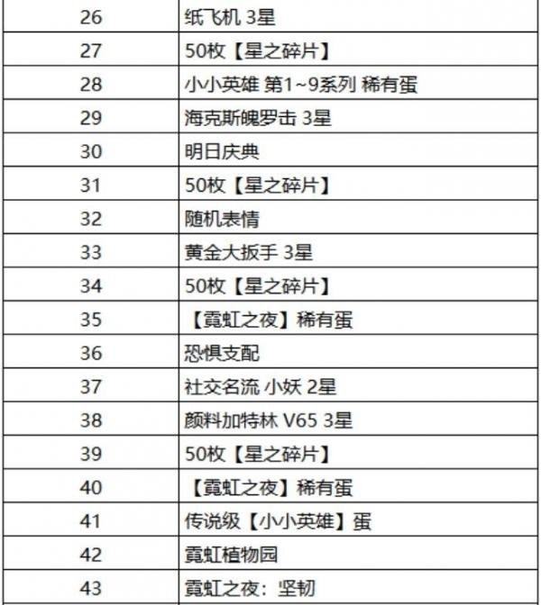 云顶之弈霓虹之夜通行证值得买吗 霓虹之夜云顶宝典奖励及价格介绍