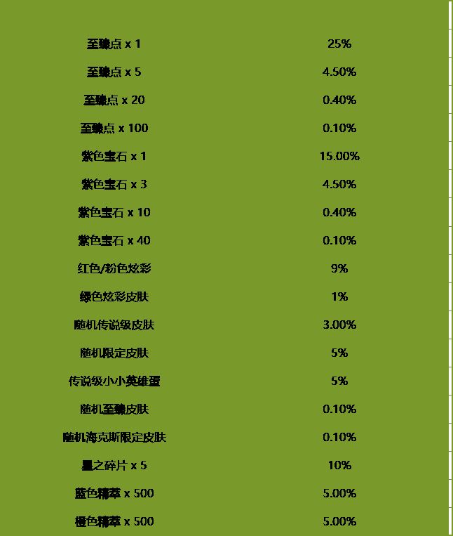 英雄聯(lián)盟小蜜蜂寶典2值得買嗎 lol2022小蜜蜂寶典2獎(jiǎng)勵(lì)介紹