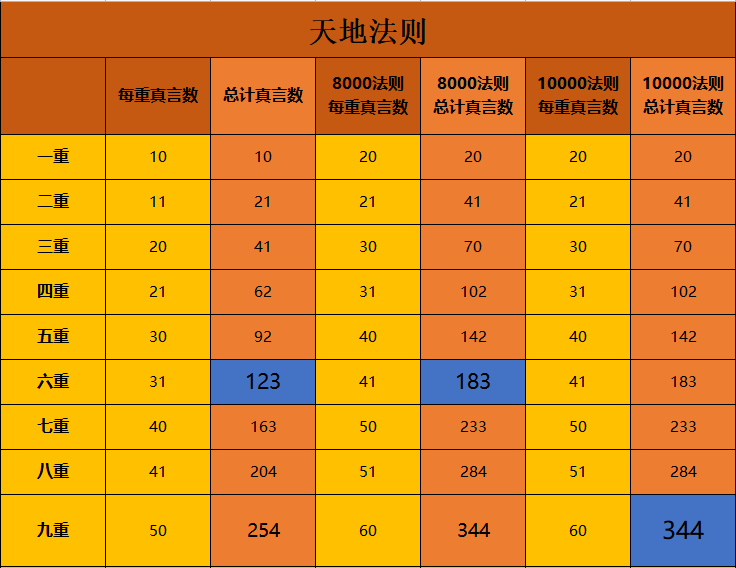 一念逍遙五行法則怎么玩 五行法則玩法攻略