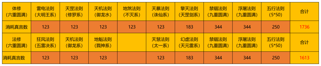 一念逍遙五行法則怎么玩 五行法則玩法攻略