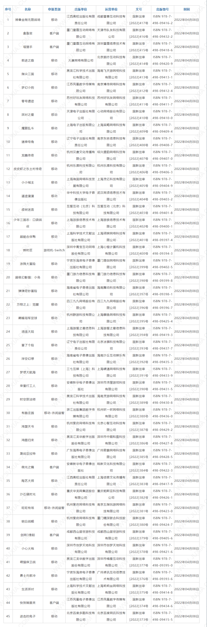 我等的游戲，終于有版號(hào)啦！