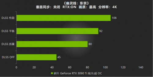 性能Ti出色，有我“耕”精彩！耕升 GeForce RTX 3090 Ti 游戏评测来啦