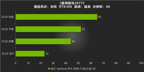 性能Ti出色，有我“耕”精彩！耕升 GeForce RTX 3090 Ti 游戏评测来啦