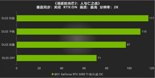 性能Ti出色，有我“耕”精彩！耕升 GeForce RTX 3090 Ti 游戏评测来啦