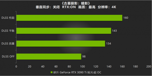 性能Ti出色，有我“耕”精彩！耕升 GeForce RTX 3090 Ti 游戏评测来啦