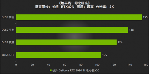 性能Ti出色，有我“耕”精彩！耕升 GeForce RTX 3090 Ti 游戏评测来啦