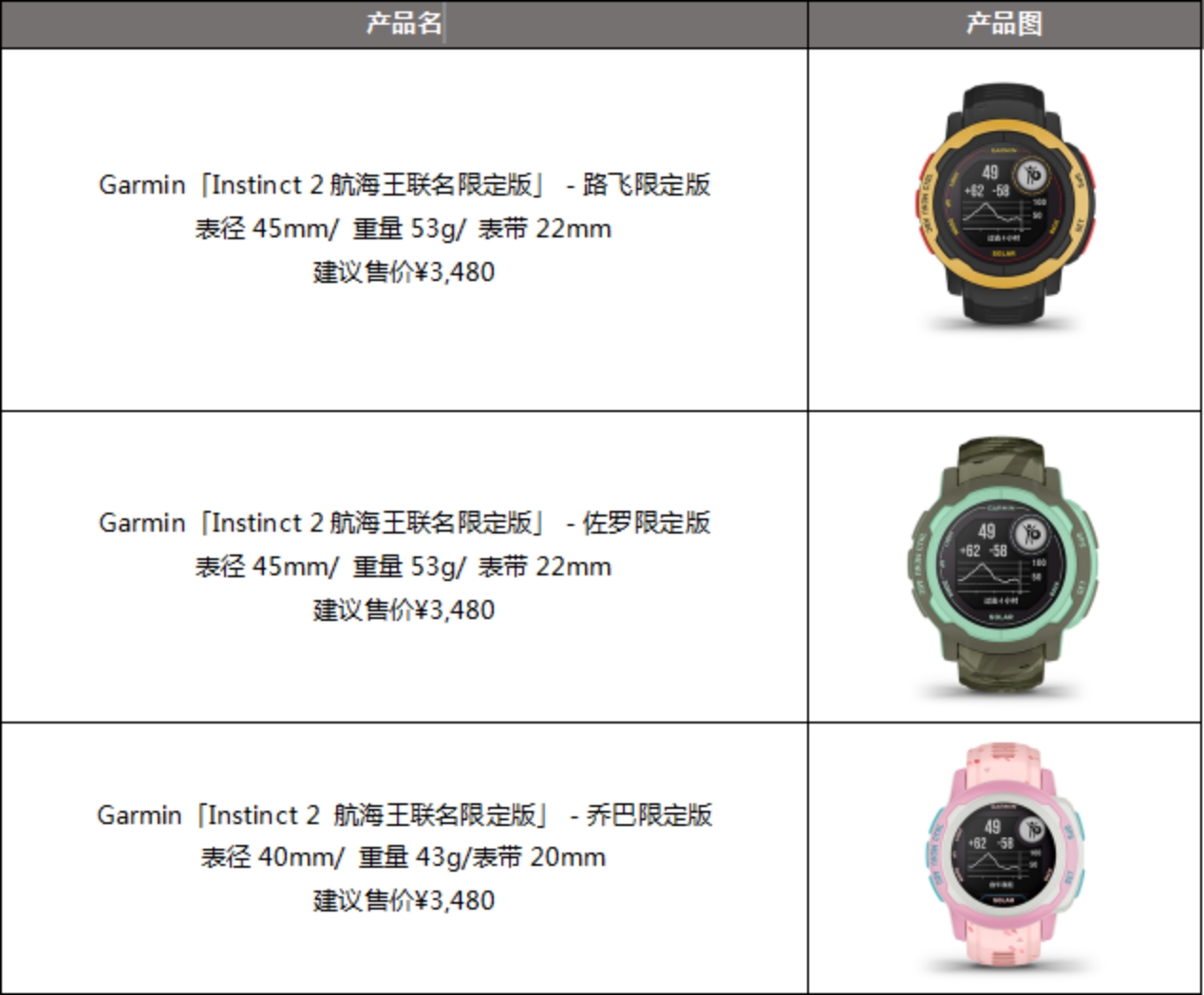 Garmin推出本能Instinct 2航海王联名限定版智能运动手表