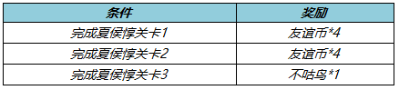 王者荣耀友谊币怎么货物 友谊币获得攻略 