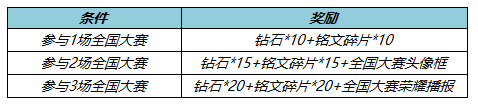 王者荣耀友谊币怎么货物 友谊币获得攻略 