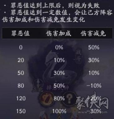 阴阳师罪恶值怎么消除降低 罪恶值是什么