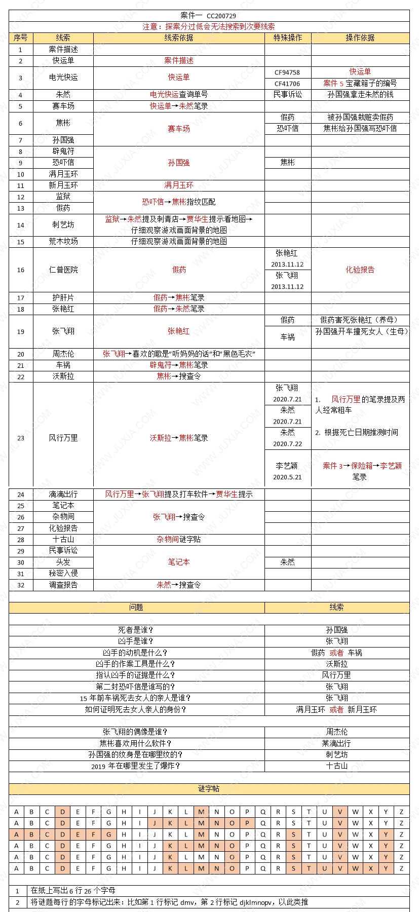 Steam真探游戏攻略 游戏真探案件一攻略