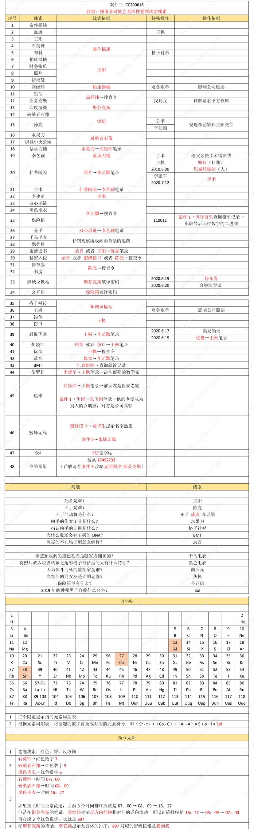 真探游戏案件三怎么过 侦探游戏攻略第三个案件图文攻略