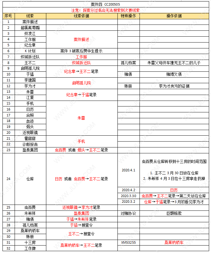 真探游戏案件四攻略 Steam真探案件四怎么过图文攻略