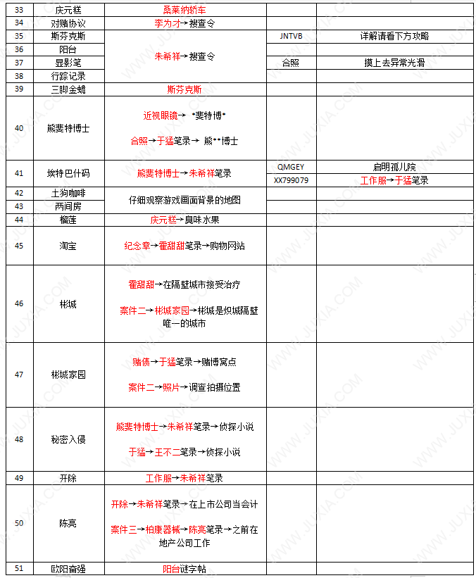 真探游戏案件四攻略 Steam真探案件四怎么过图文攻略