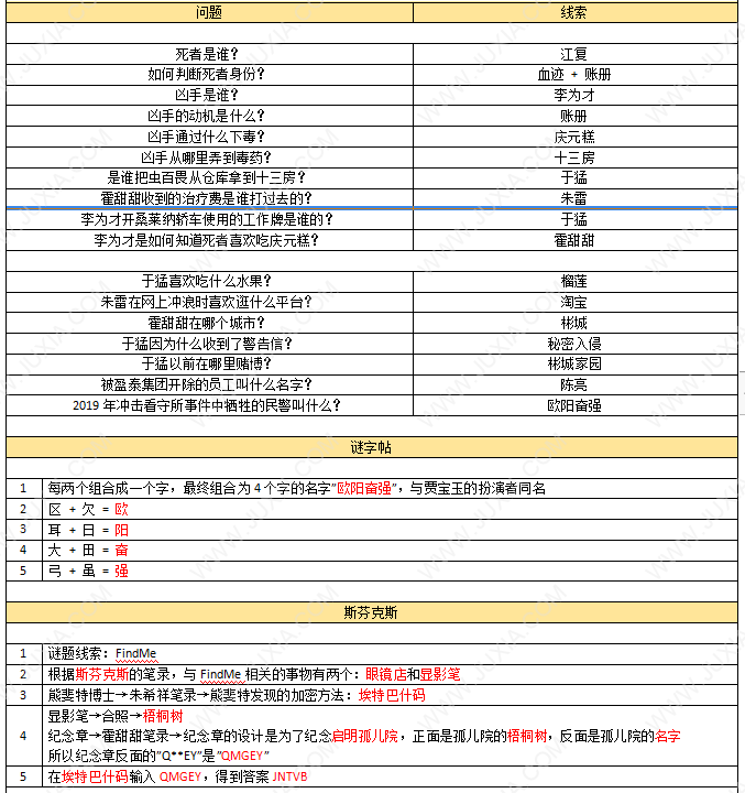 真探游戏案件四攻略 Steam真探案件四怎么过图文攻略