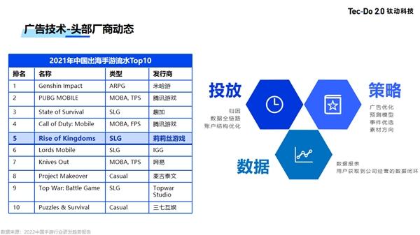 钛动科技第17期游戏出海大讲堂：2022游戏应用出海趋势洞察