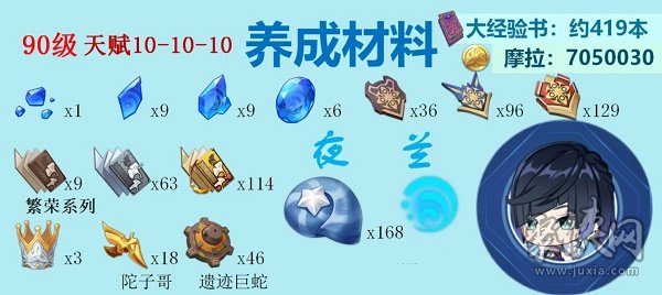 原神水系角色天賦突破材料是什么 2022水系角色突破材料匯總