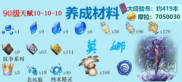 原神水系角色天赋突破材料是什么 2022水系角色突破材料汇总