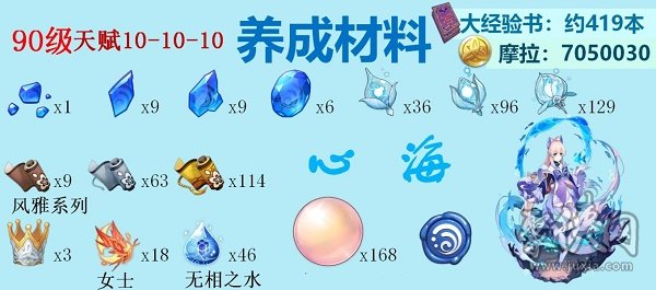 原神水系角色天赋突破材料是什么 2022水系角色突破材料汇总