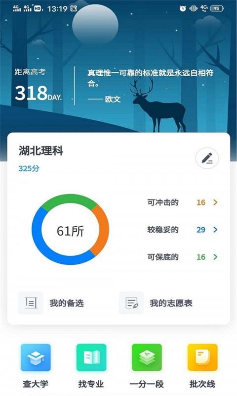 高考志愿填報(bào)2022