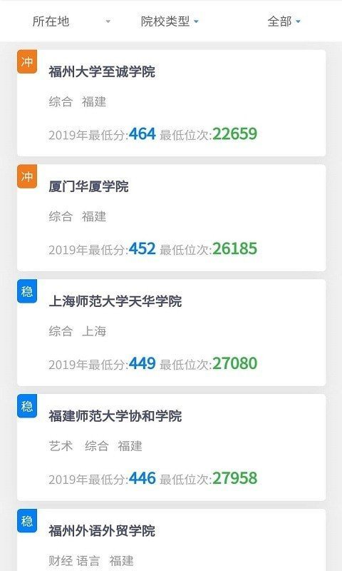 高考志愿填報(bào)2022