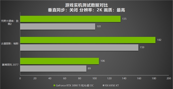 DLSS和FSR谁更香？两大卡皇一教高下 RTX 3090 Ti对比测试