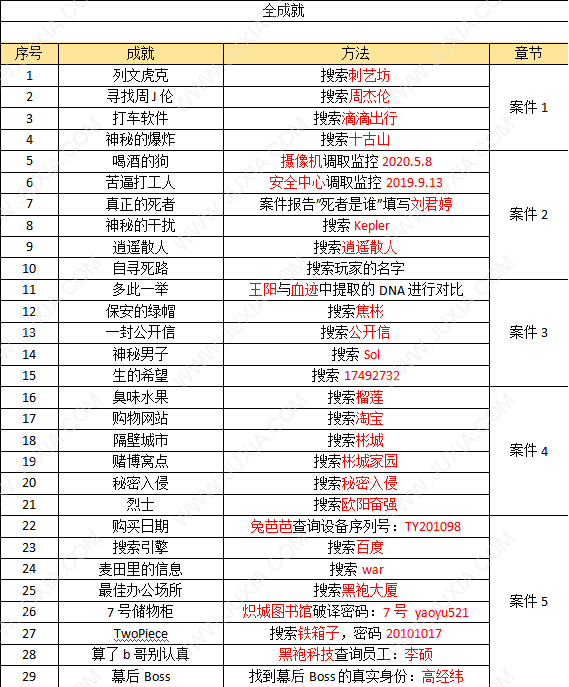 真探游戏案件二攻略 Steam真探案件2攻略