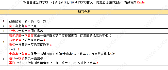 真探游戏案件二攻略 Steam真探案件2攻略