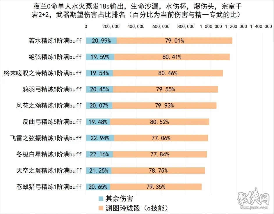 原神夜兰配队攻略 夜兰圣遗物武器及队伍搭配思路