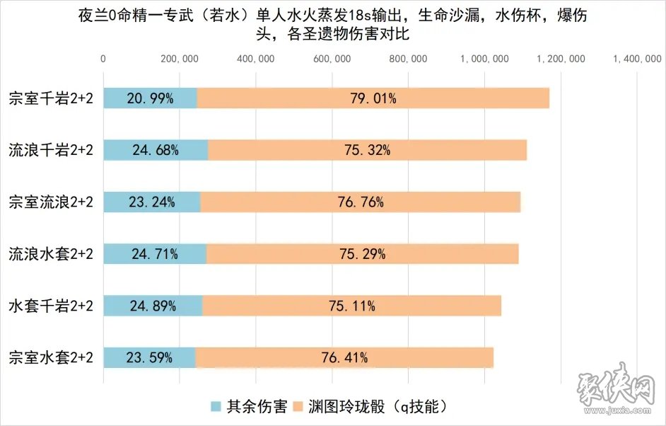 原神夜兰配队攻略 夜兰圣遗物武器及队伍搭配思路