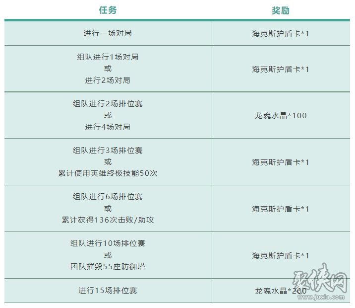 英雄联盟手游无限乱斗模式首次开启 无限乱斗模式进入方法介绍