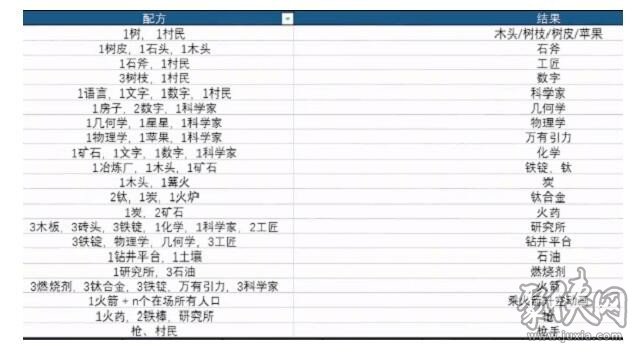 堆疊大陸鑰匙獲取在哪里獲得 鑰匙獲取途徑匯總