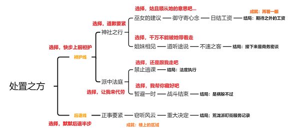 原神久岐忍邀約任務(wù)成就怎么玩 久岐忍邀約任務(wù)全流程分享