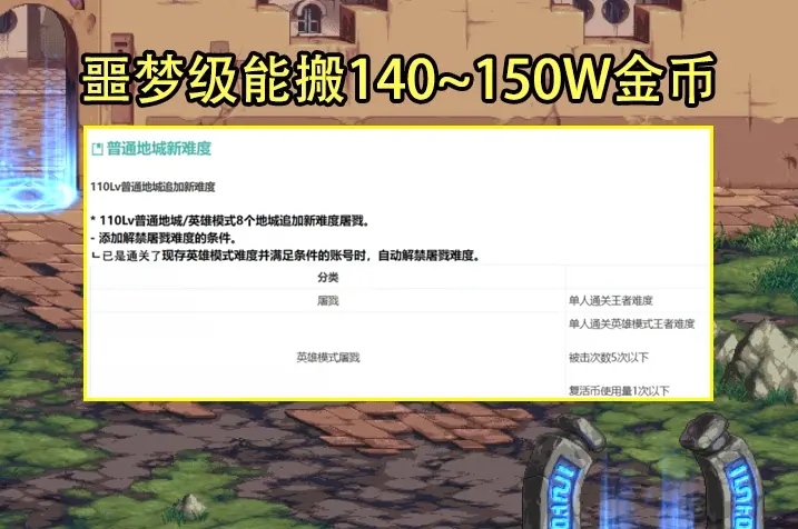 dnf110版本搬磚圖是哪個(gè) 110級(jí)搬磚圖最高收益排行