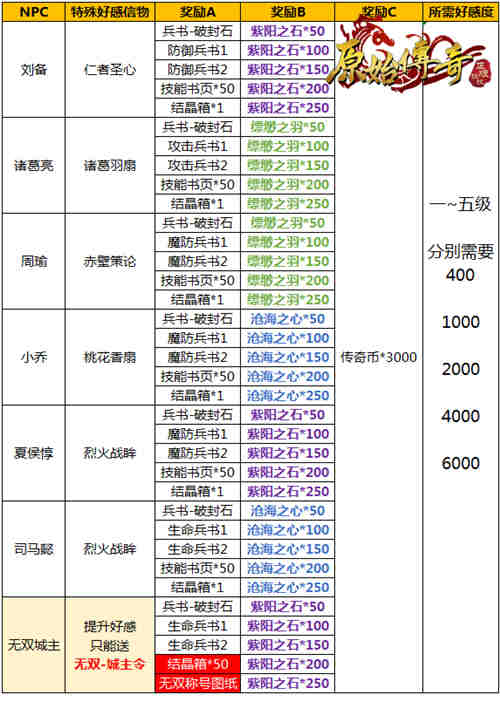 《原始傳奇》戰(zhàn)士勇闖九州，攜重劍爭一日之勝！