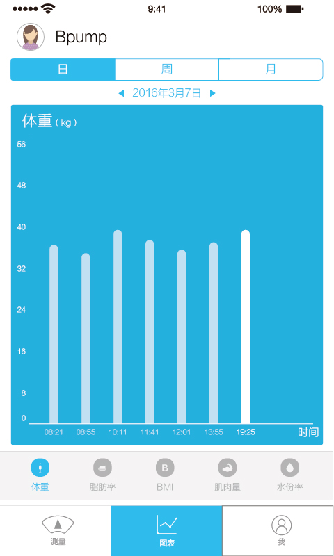 人體脂肪測量儀