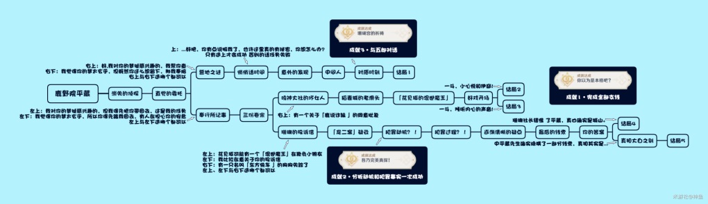 原神鹿野院平藏邀约任务全成就攻略 鹿野院平藏邀约全结局怎么选