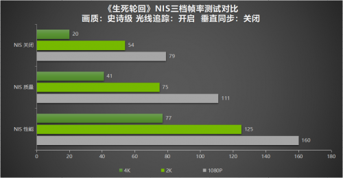 发布即支持DLSS，性能翻倍！耕升RTX 3070 Ti实测《生死轮回》