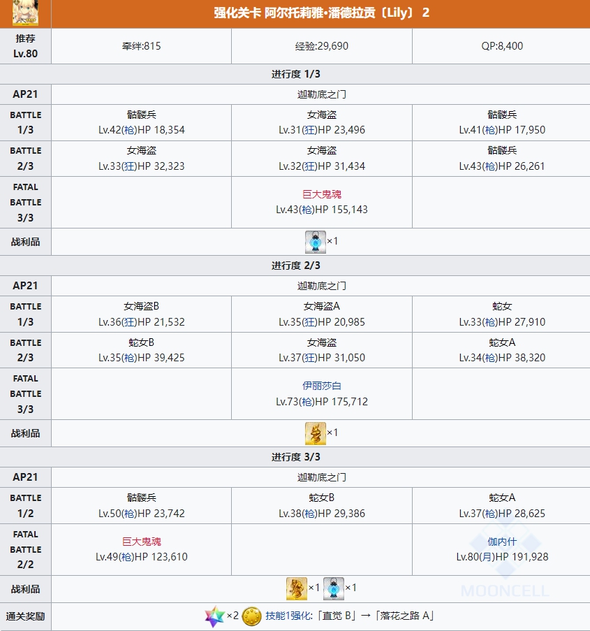 fgo六周年從者強(qiáng)化關(guān)卡配置 從者強(qiáng)化任務(wù)14彈副本配置