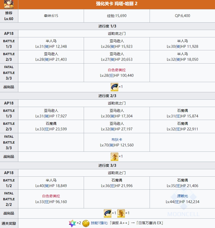 fgo六周年從者強(qiáng)化關(guān)卡配置 從者強(qiáng)化任務(wù)14彈副本配置